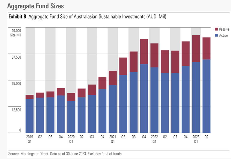 Sustainable funds flows Q2 2023